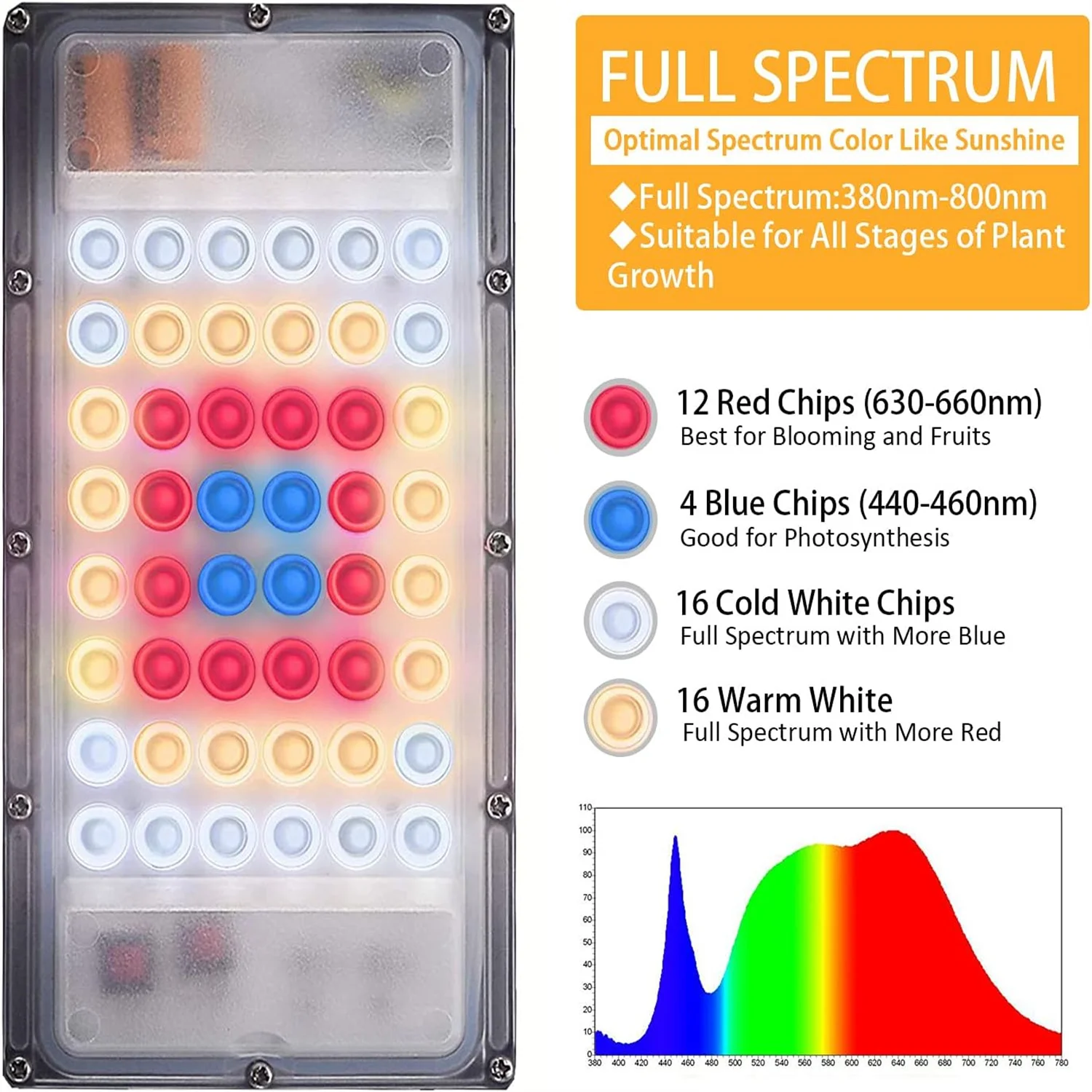 Imagem -02 - Phytolamp Grow Light para Plantas com Controle Espectro Completo Luzes Fitolamp Flor em Casa Clipe de Mudas Lâmpada Phyto Eua Plugue da ue 12v