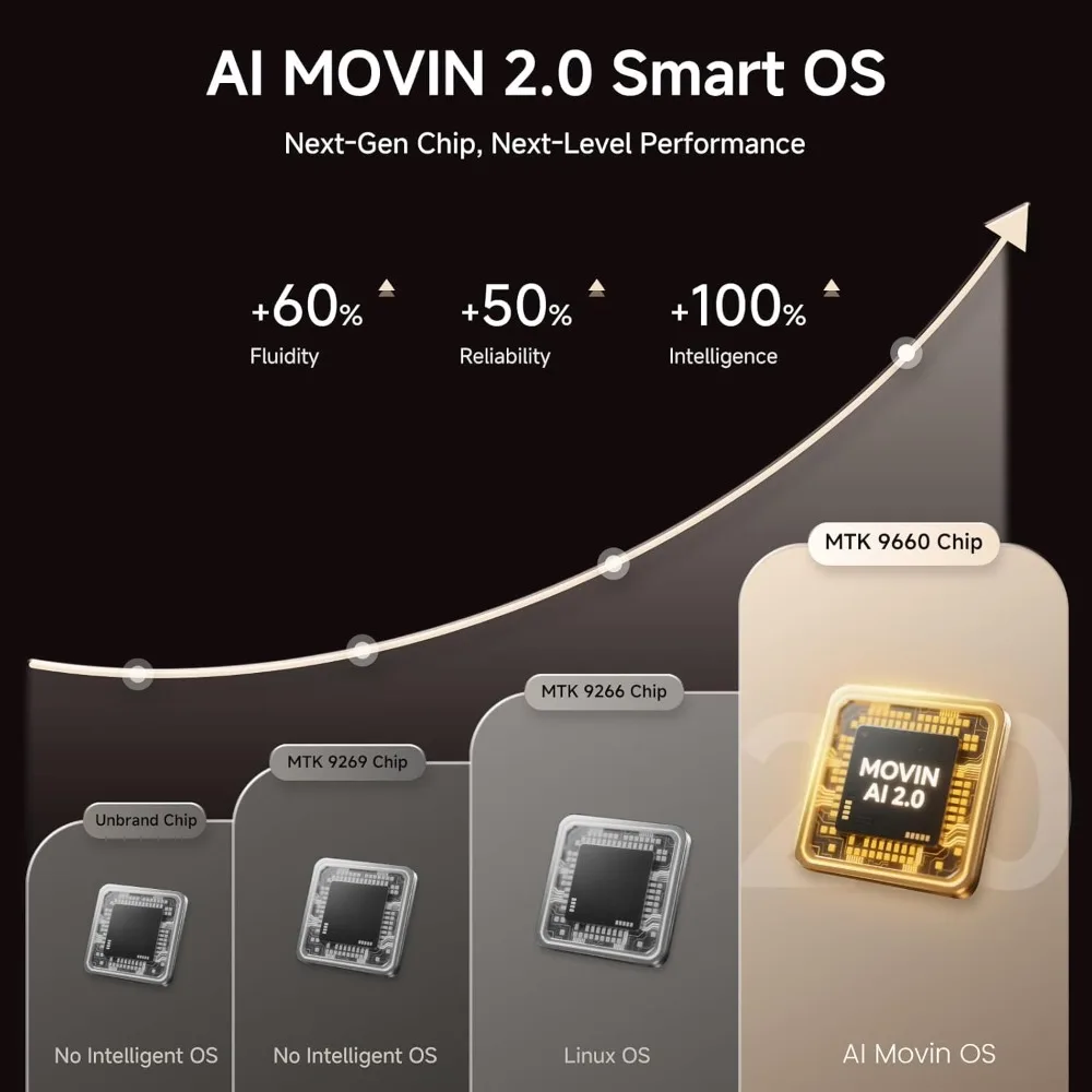 جهاز عرض ذكي خارجي بدقة 4K مع واي فاي وبلوتوث وتركيز تلقائي كيستون مدمج في التطبيقات Netflix YouTube PrimeVideo Dolby HDR10 Home #6