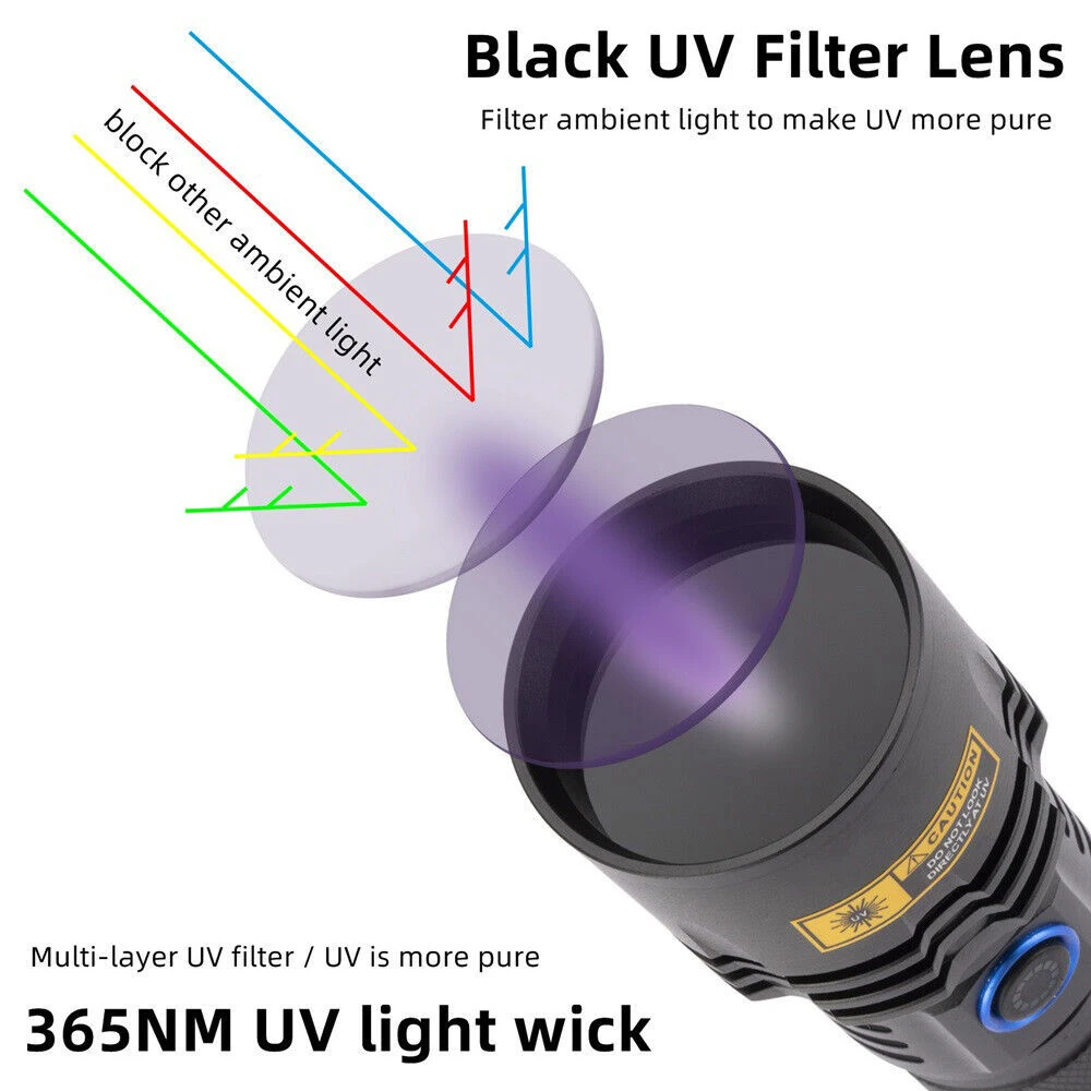 Powerful 365NM UV Flashlight Type-C Rechargeable Waterproof Purple Light For Pet Urine Stains Detector