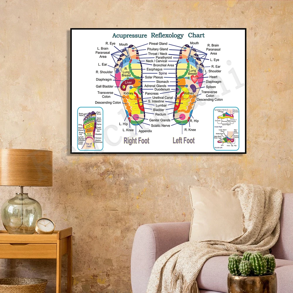 

Foot Acupressure & Reflexology Infographic Wall Art Medical Poster Decor Canvas Print