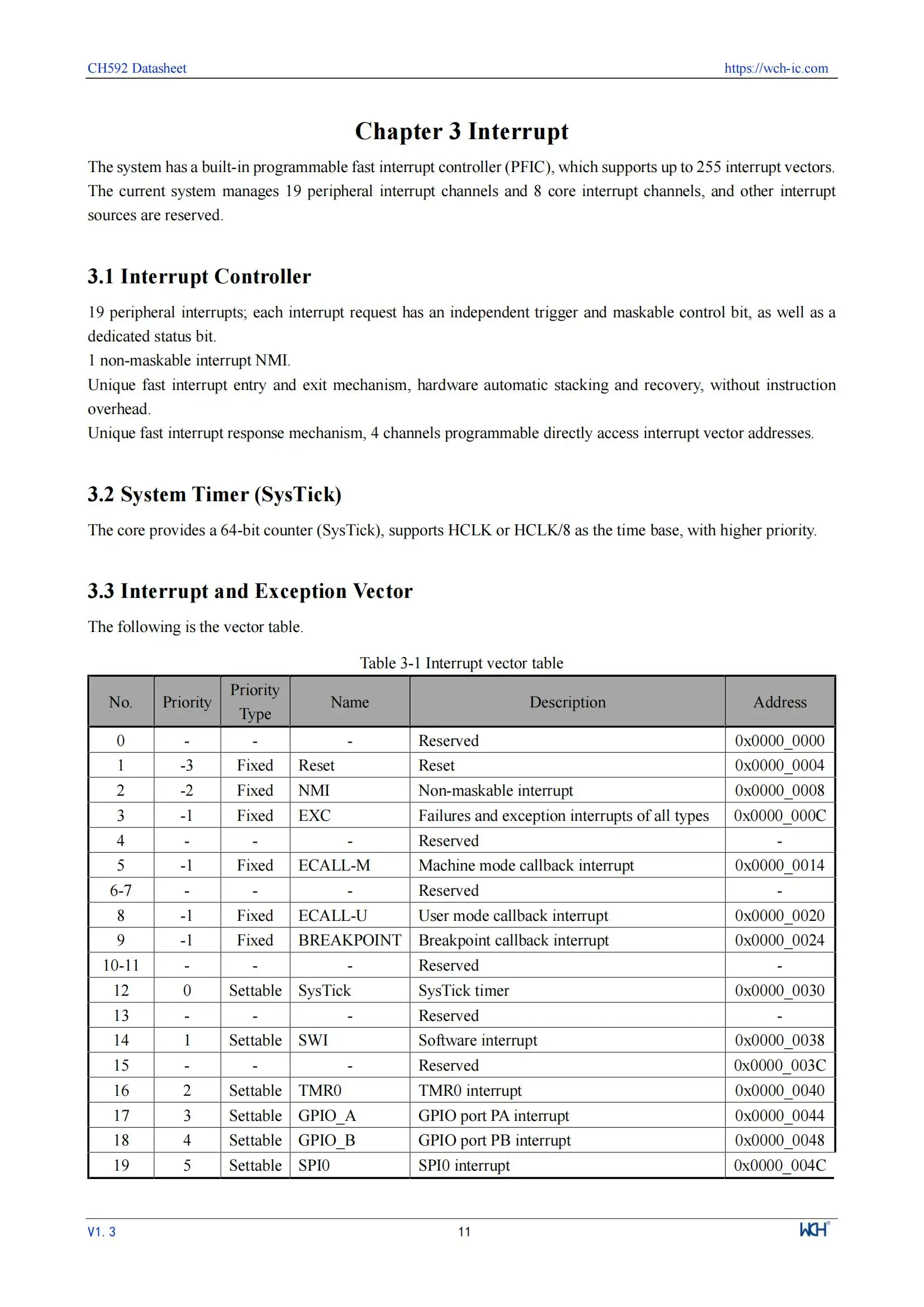 10 Teile/los WCH CH592 CH592X CH592F Mikrocontroller, RISC-V Core BLE 5,4 MCU – Detail 15