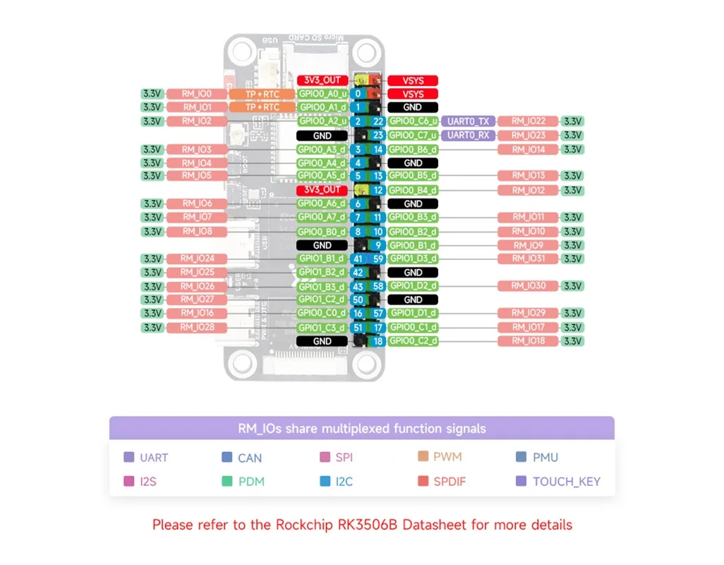 Placa de desenvolvimento Luckfox Lyra Zero W Micro Linux baseada no chip RK3506B, integrada com braço de três núcleos Cortex-A7