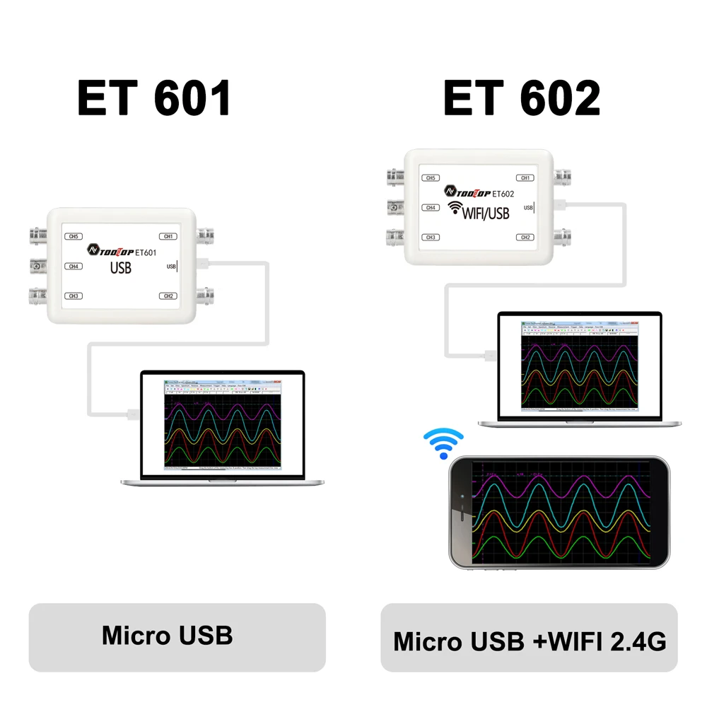 TOOLTOP Virtual Oscilloscope 5-channel Data Storage Acquisition Recorder 4 Measurment Modes Switchable