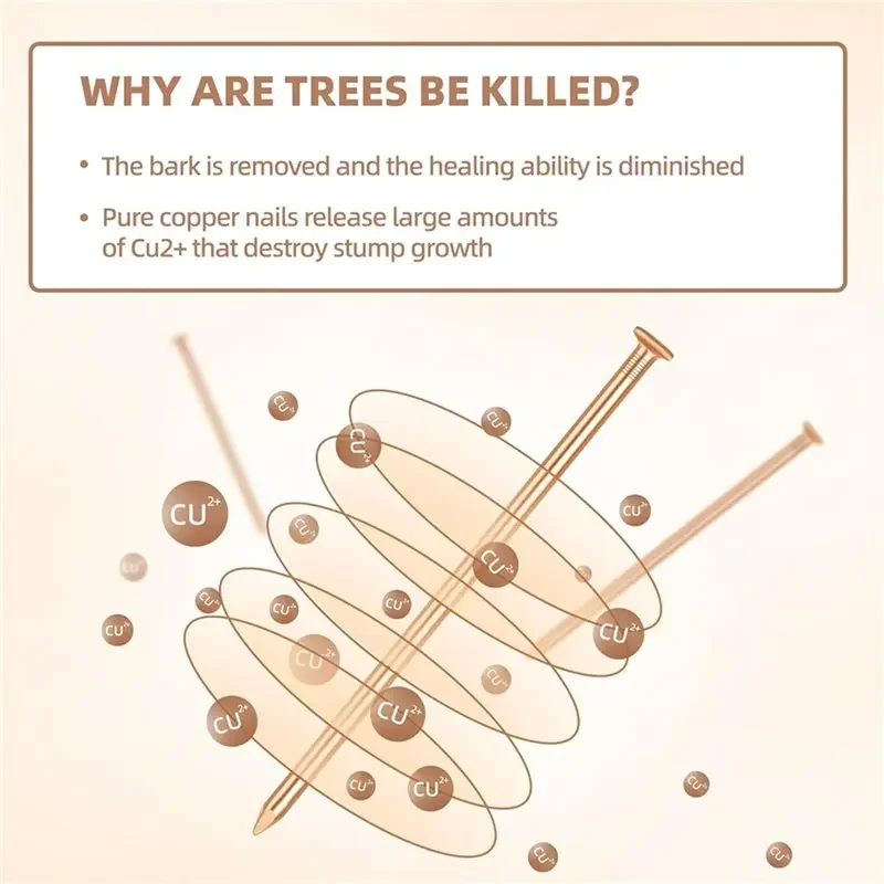 40Pcs Copper Nails For Killing Trees Stump Root, 3.15 Inch Long Pure Copper Nails Bulk With Drill, Stump Removal Spikes