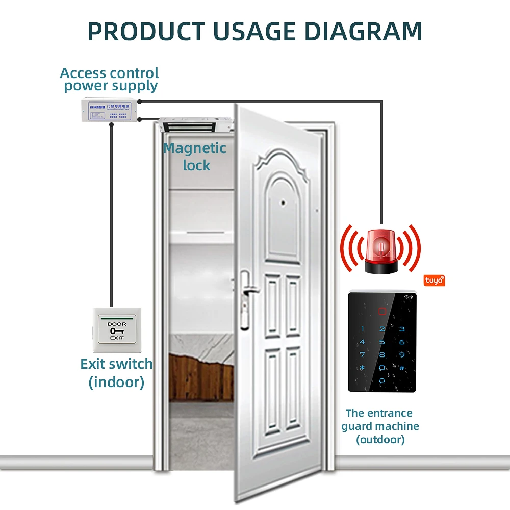 12 В RFID-клавиатура контроля доступа, уличное приложение Tuya, Wi-Fi, система контроллера доступа, сенсорный считыватель открывания дверей, IP68, водонепроницаемый, опционально