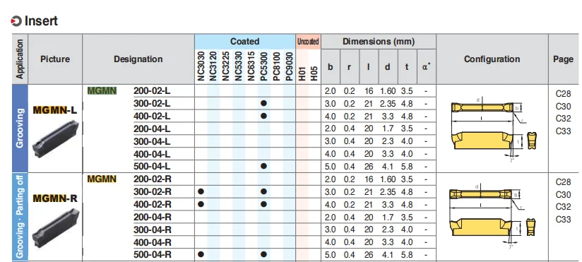 MGMN200-02-R NC3030 MGMN300-04-R MGMN400-04-R MGMN200 MGMN300 PC5300 PC9030 MGMN CNC Grooving Turning Tool Holder Lathe Inserts