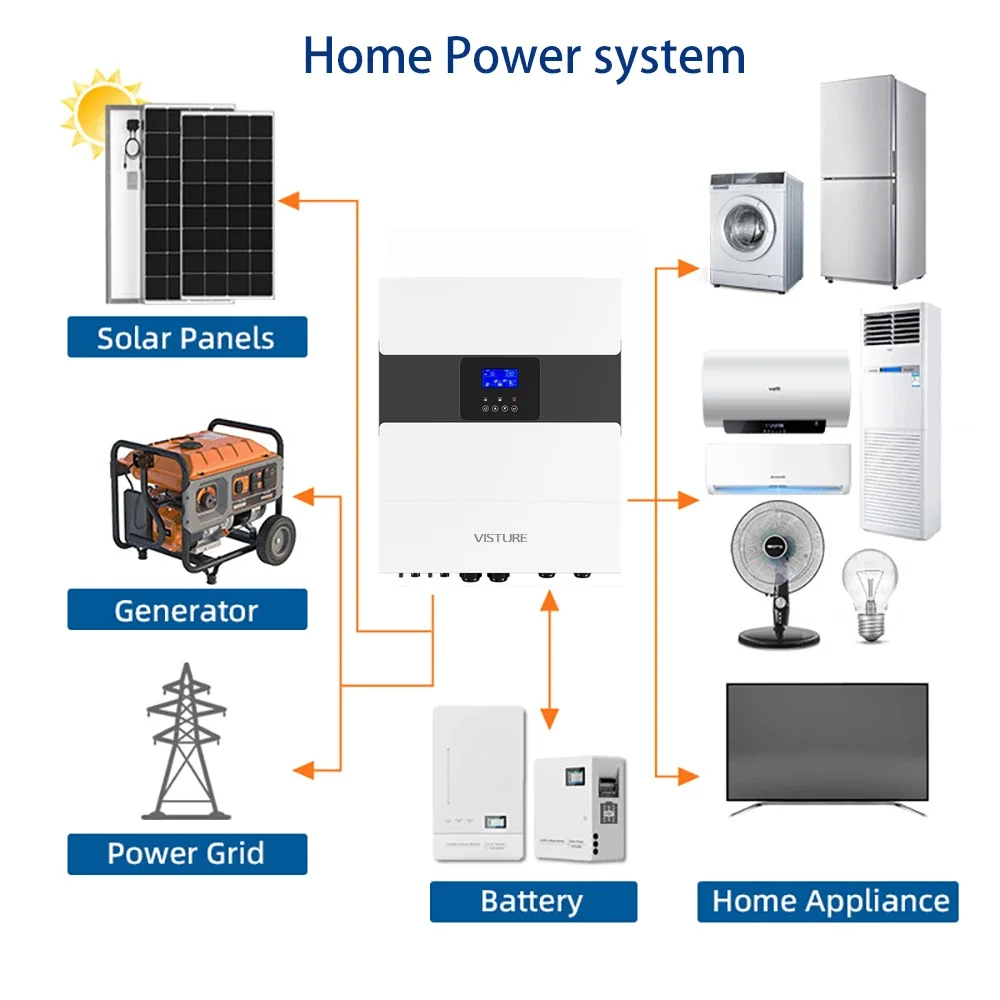 10KW Hybrid Solar Inverter 48V to AC 220V Pure Sine Inverter 100A MPPT BMS Split Phase WiFi Battery DC to AC Inverter for Home