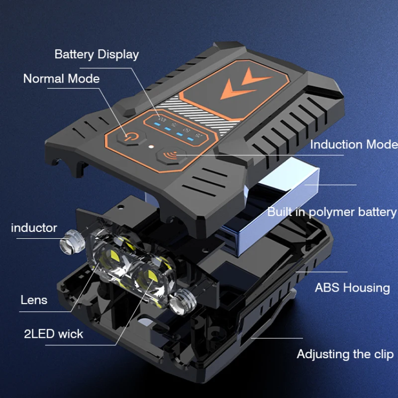 Head Torch Cap Clip Light USB Rechargeable LED Headlight with Motion Sensor Control Headlamp with Flash Function Head Flashlight