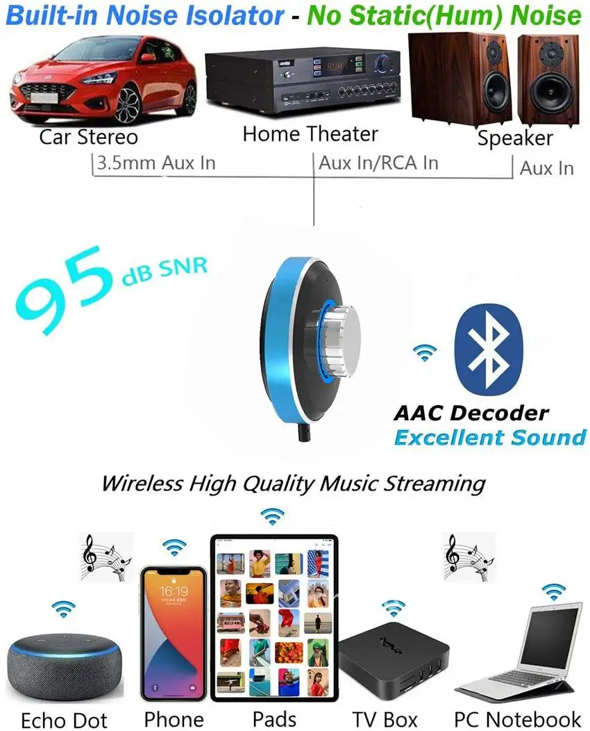 Receptor Bluetooth 5.0 do carro, 3.5mm AUX Jack, Adaptador sem fio estéreo, Microfone para alto-falante, Amplificador, Auto On, Transmissor de áudio