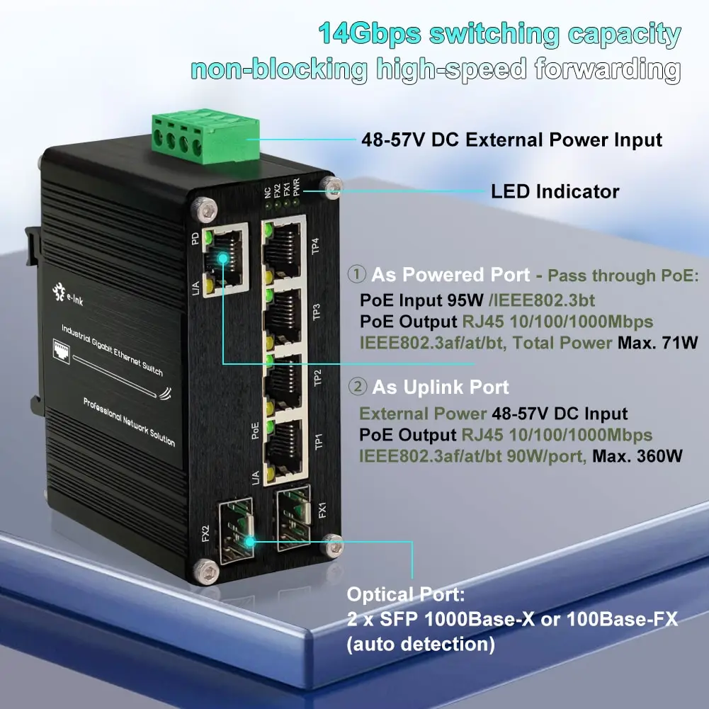 Industrial 4-Port 90W PoE++ Switch (802.3bt) 360W Total Budget 1 Uplink & 2 SFP Ports -40°C to 80°C Redundant 48-57VDC Input