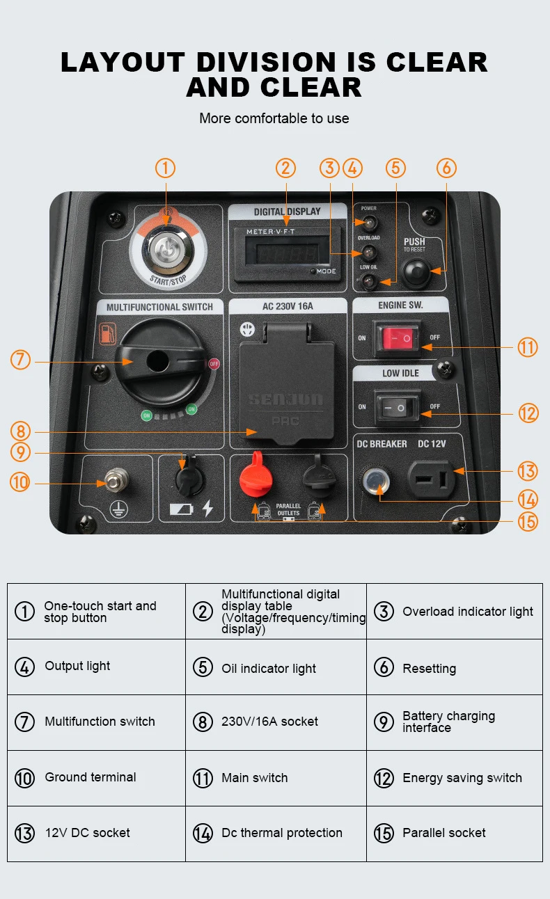 3500-Watt Gas Powered Portable Inverter Generator, Super Quiet for Camping, Tailgating, Home Emergency Use,