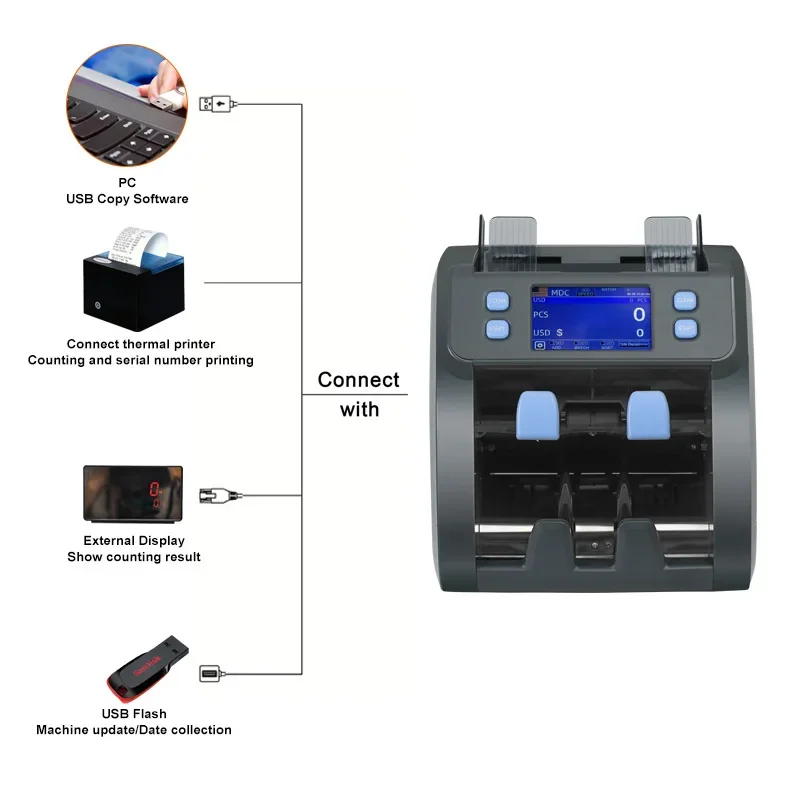 Banknote Counting Machine Multi-country Foreign Currency Banknote