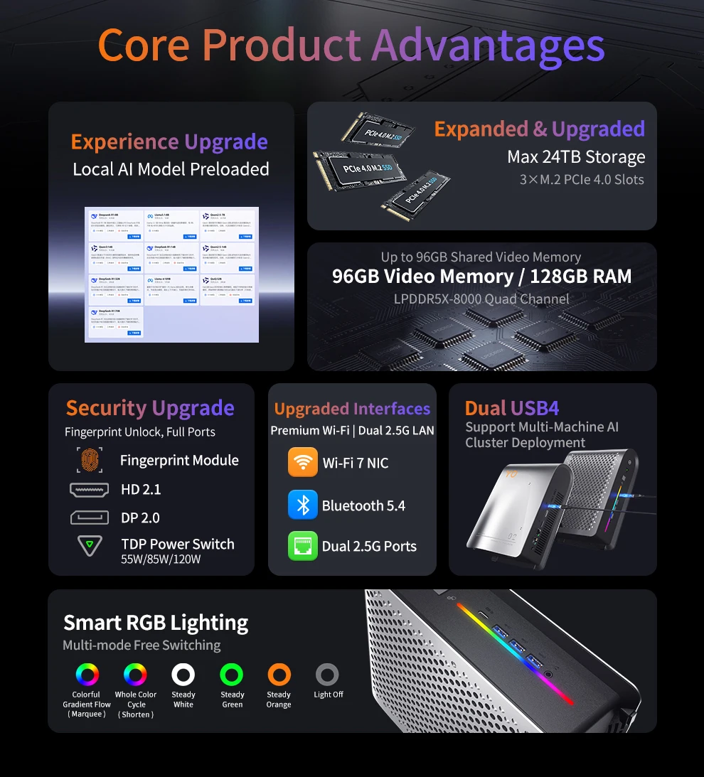 AMD Ryzen AI Max+ 395 Mobile Workstation Unleashing Integrated Graphics Performance with 128GB+2TB VRAM Allocation MINI PC