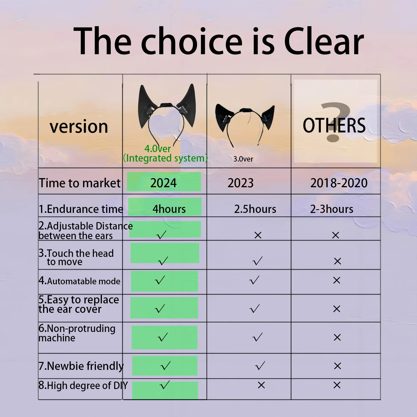 محرك أذن كهربائي فردي مصنوع يدويًا - ملحق أغطية الرأس لمحرك الأذن الحيوانية للمهرجانات والحفلات التنكرية