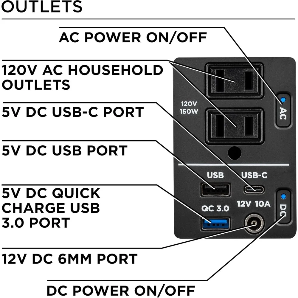 194Wh 300 Peak Watt Portable Power Station and Solar Generator, Improved Sine Wave AC Power Socket, Backup Lithium Battery