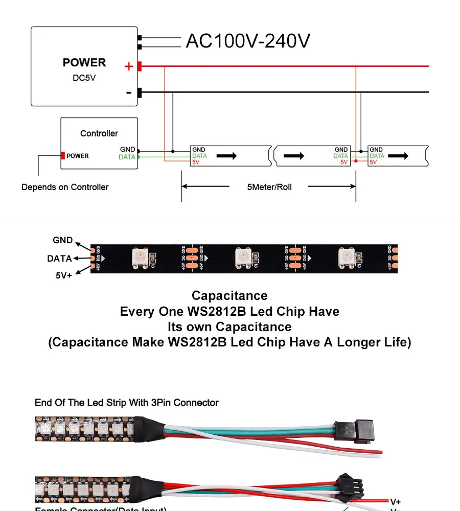 Addressable LED Strip Light WS2812B WS2811 5V 12V RGBIC LED Tape Individual Pixel Control Black White PCB IP65 IP67 Waterproof