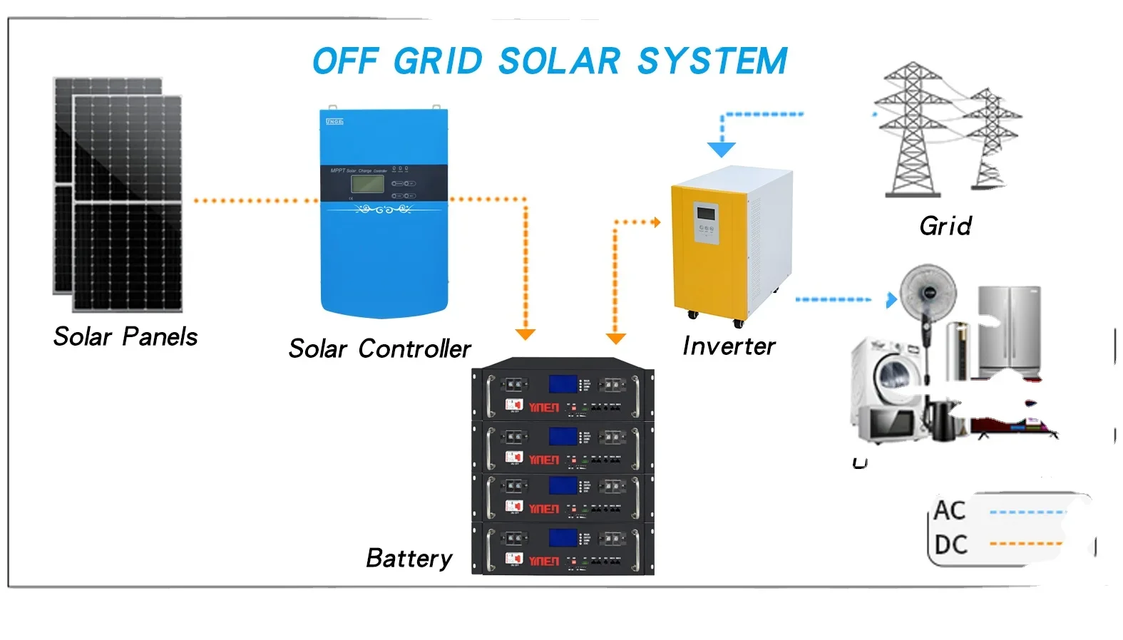 Good Price Home 5kw 10kw Complete Off Grid Solar Power Complete Panel Solar Energy System For African Incubator Enterprises