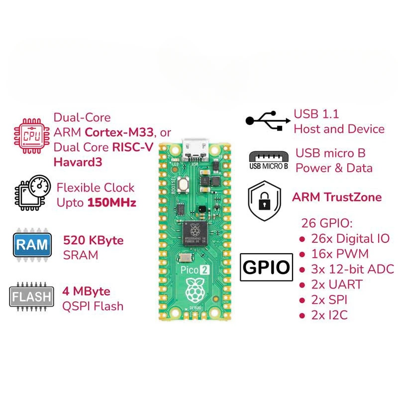 Raspberry Pi Pico /Pico 2/ 2 W Microcontroller Board Based on Official RP2350 Chip, 2.4GHz 802.11n WIFI Bluetooth 5.2