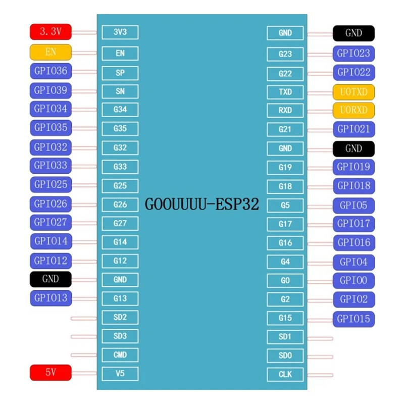 Placa de desarrollo de módulo ESP32, lote de módulo inalámbrico Wifi + Bluetooth, CPU de doble núcleo, 1 unidad