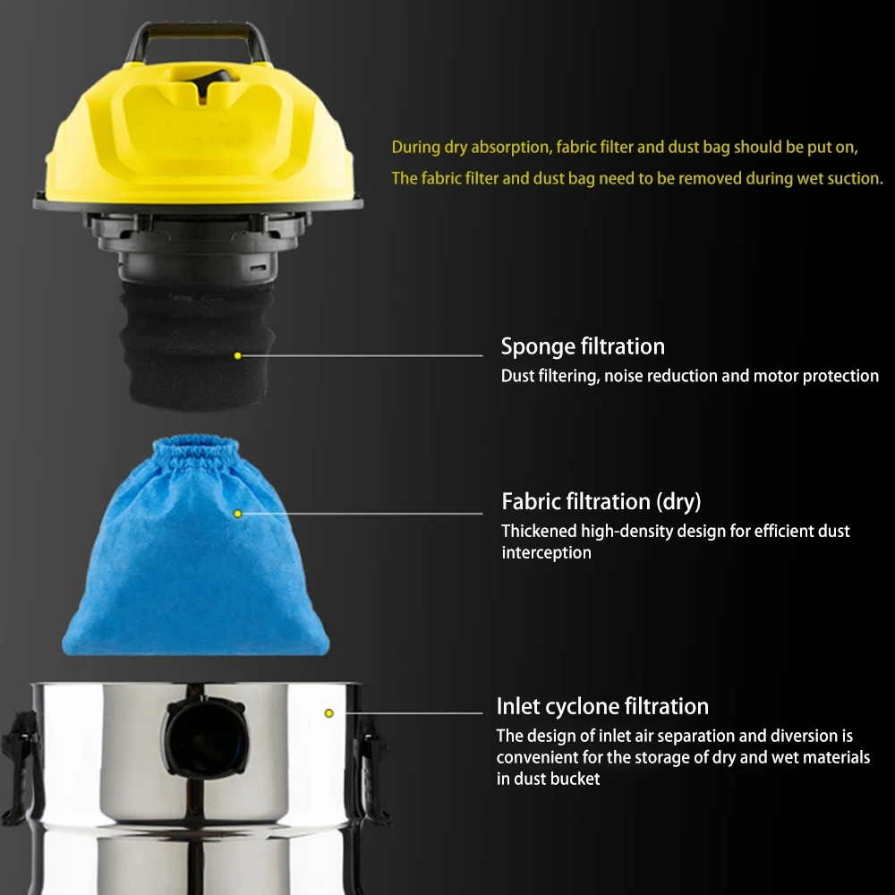 ถุงกรองสิ่งทอสำหรับ Karcher MV1ถุงกรองเครื่องดูดฝุ่น WD3 WD2 WD1ชิ้นส่วนเครื่องดูดฝุ่นฝาครอบตัวกรอง MV1