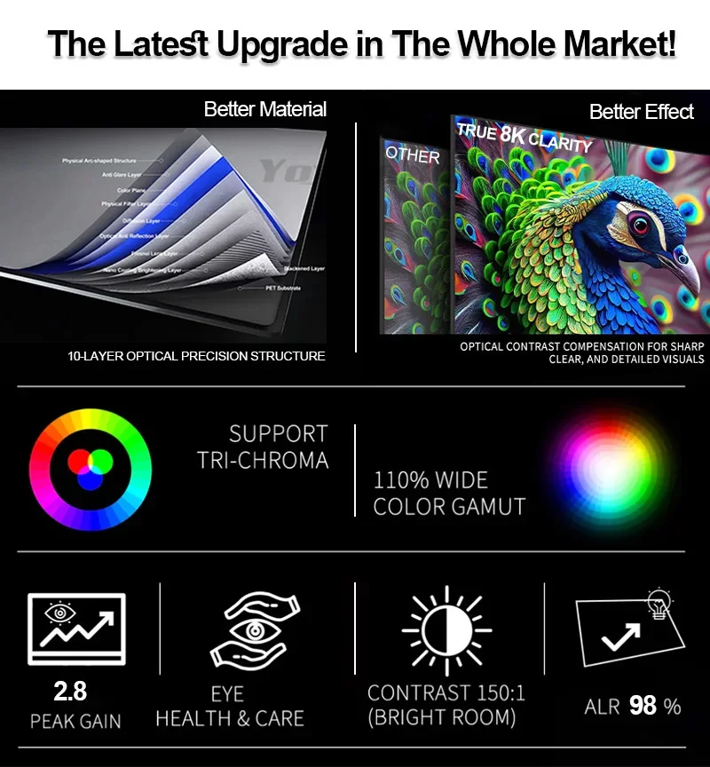 NEW 드래곤 시리즈 프레넬 5.0 프로 ALR 고정 프레임 프로젝션 스크린 주변광 차단 초단초점 UST 프로젝터용