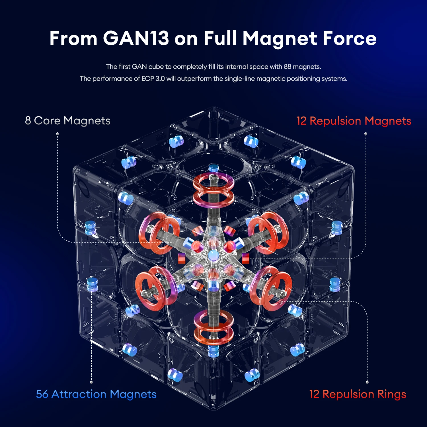 GAN13 Maglev 3x3 Cubo di Velocità Magnetico Senza Adesivo Cubo Magico Puzzle Giocattoli 2022 Flagship Regalo Di Natale Ideale