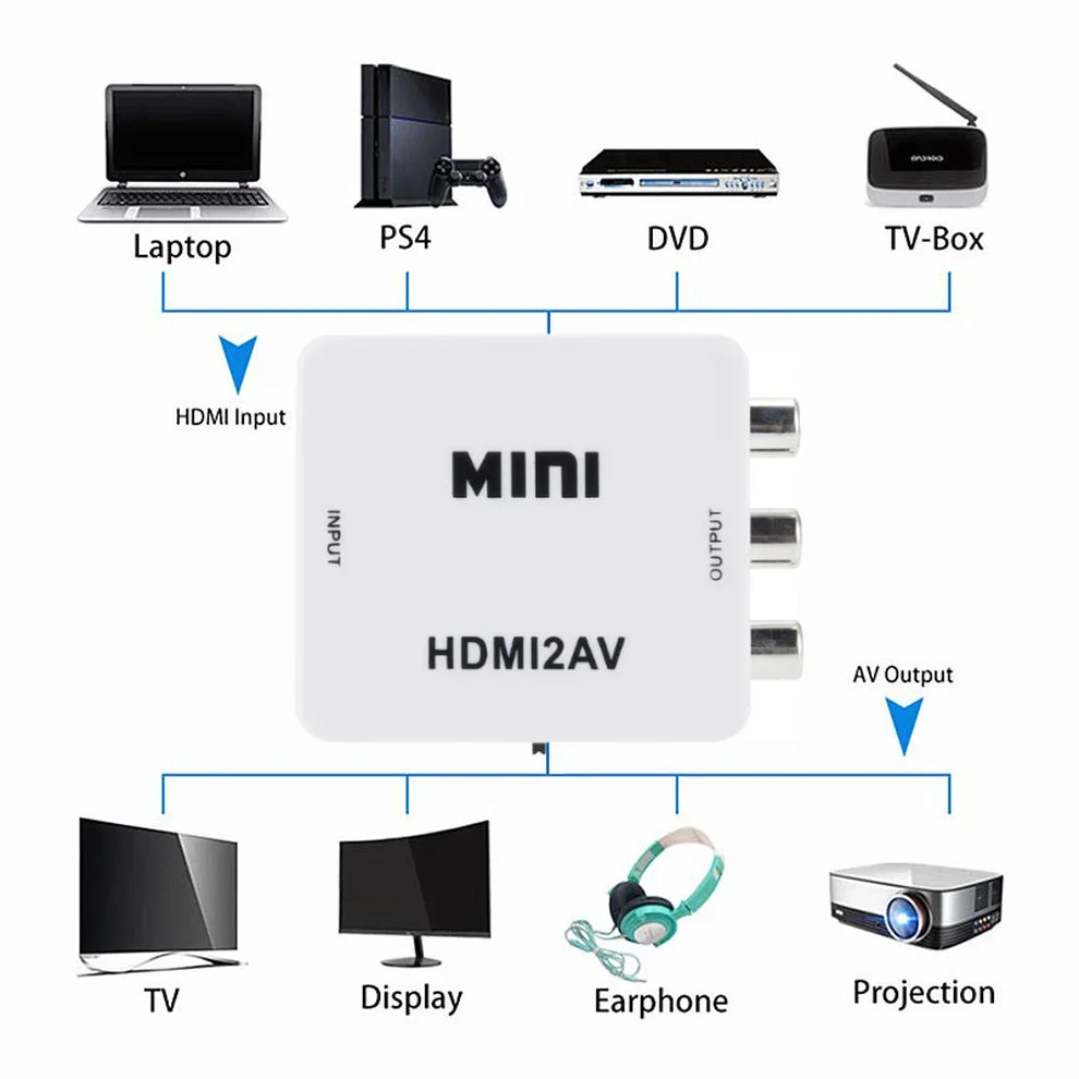 HDMI-compatible to RCA AV CVSB L/R Video Scaler Converter Box HD 1080P Video Composite Adapter HDMI2AV Adapter Support NTSC PAL