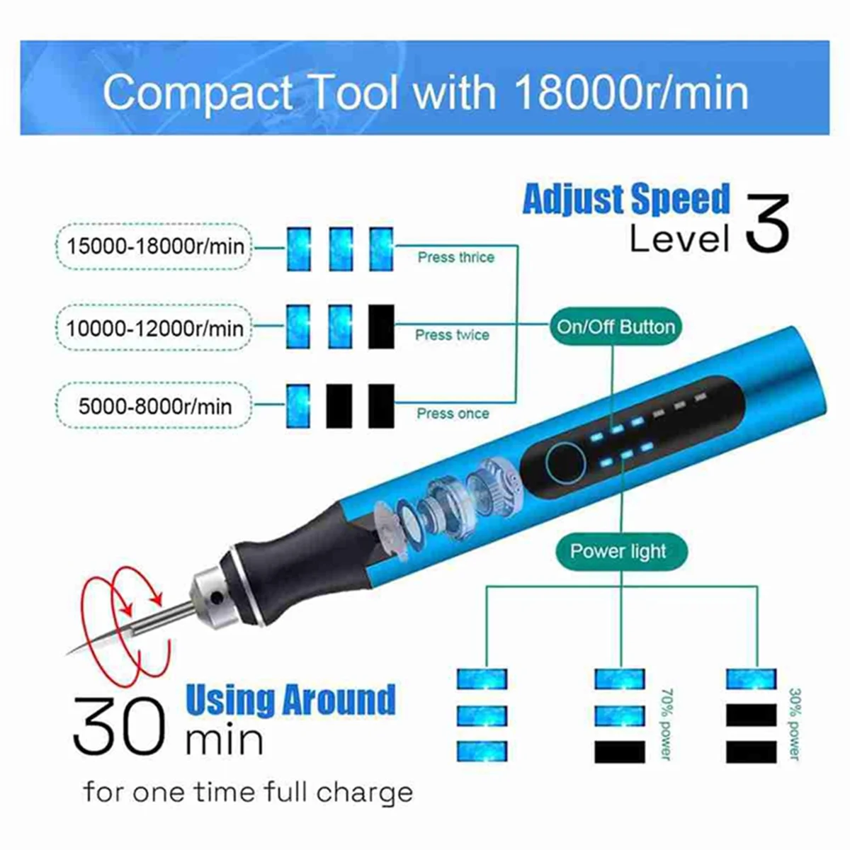 ABIY-3D 인쇄 도구 키트, 디버링 도구 3D 인쇄 버, 3D 프린터 모델, 수지 모델용 3단 USB 전기 로터리 펜
