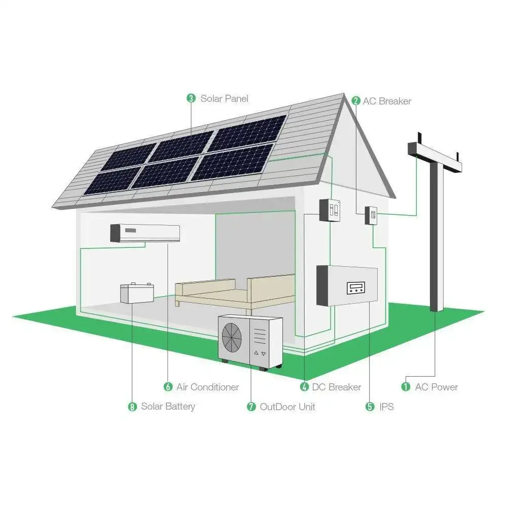 Hybrydowy klimatyzator Solar Mini-Split Heat AC/DC z ogniwami słonecznymi, 24000 BTU, Plug-n-Cool, Do samodzielnego montażu