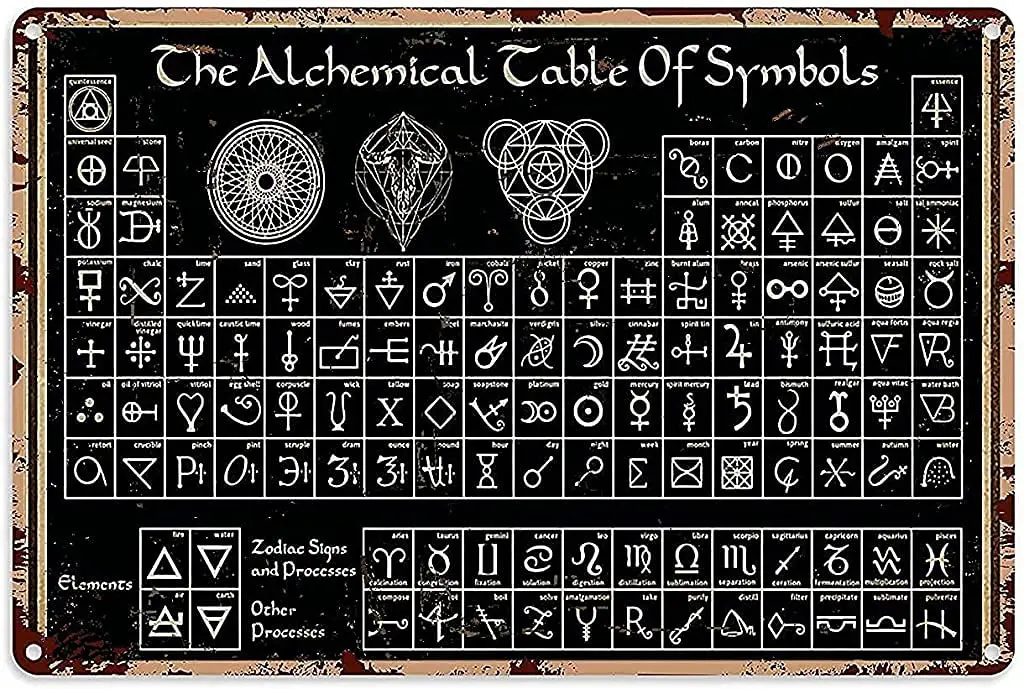 Witch Art Decor Che Alchemical Cable of Symbols Knowledge Metal Tin Sign Kitchen Pub Novelty Coffee Bar Club Wall Poster 12x8 In