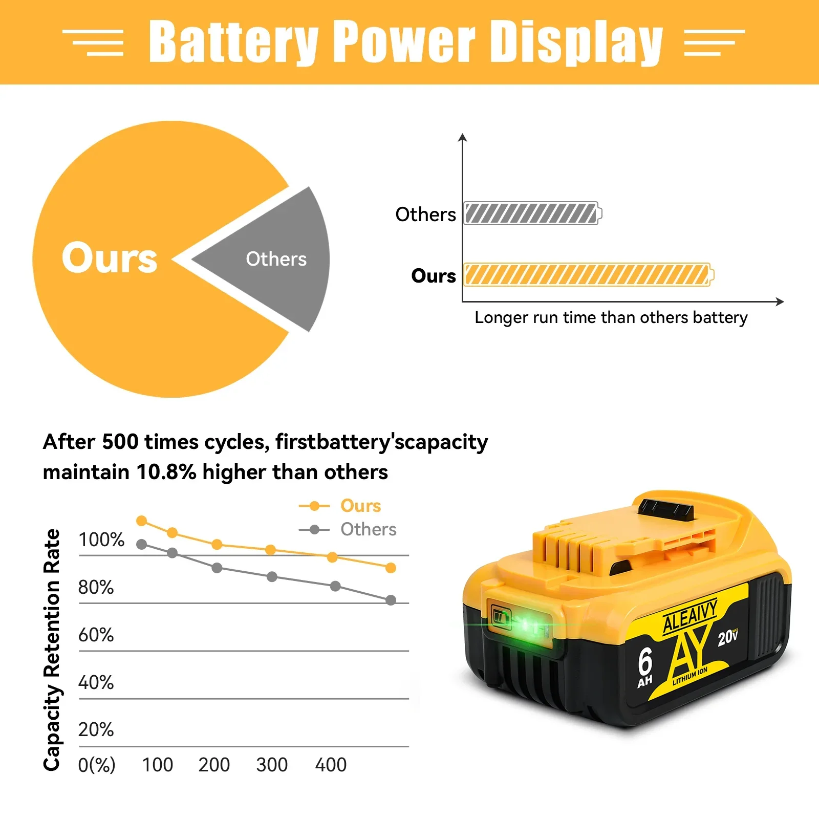 Идеальная совместимость 18 вольт 20 в Ач для инструментов Dewalt Max DCB205 DCB206 DCB204 DCB200 DCB182 DCB180 DCB230 DCD DCF серии DCG