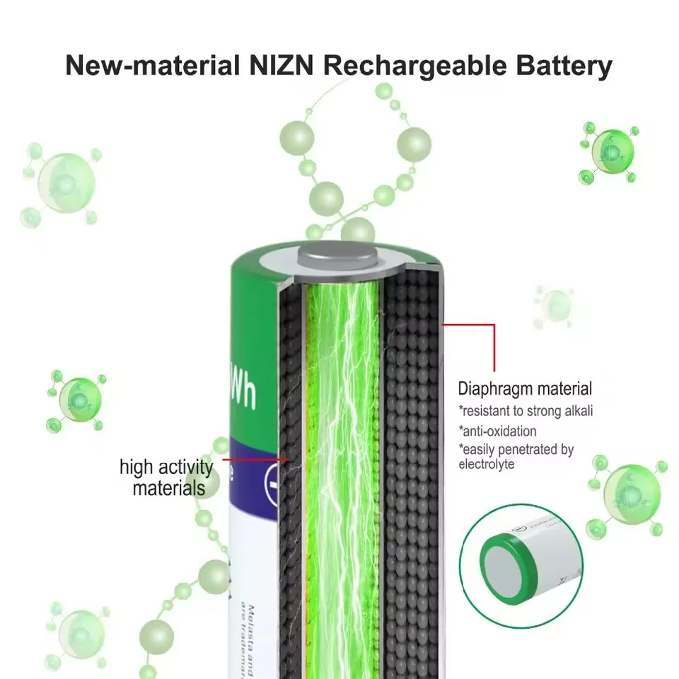 

Melasta 8/16PCS AAA 900mWh 1.6V NIZN Battery Rechargeable Ni-Zn Batteries for Digital Camera CD Players Toys Flashlight Keyboard