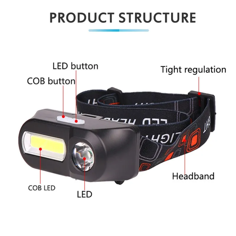 Portable Mini XPE+COB LED Headlamp USB Rechargeable Camping Head Lamp Fishing Headlight Flashlight Cycling Lights Accessories