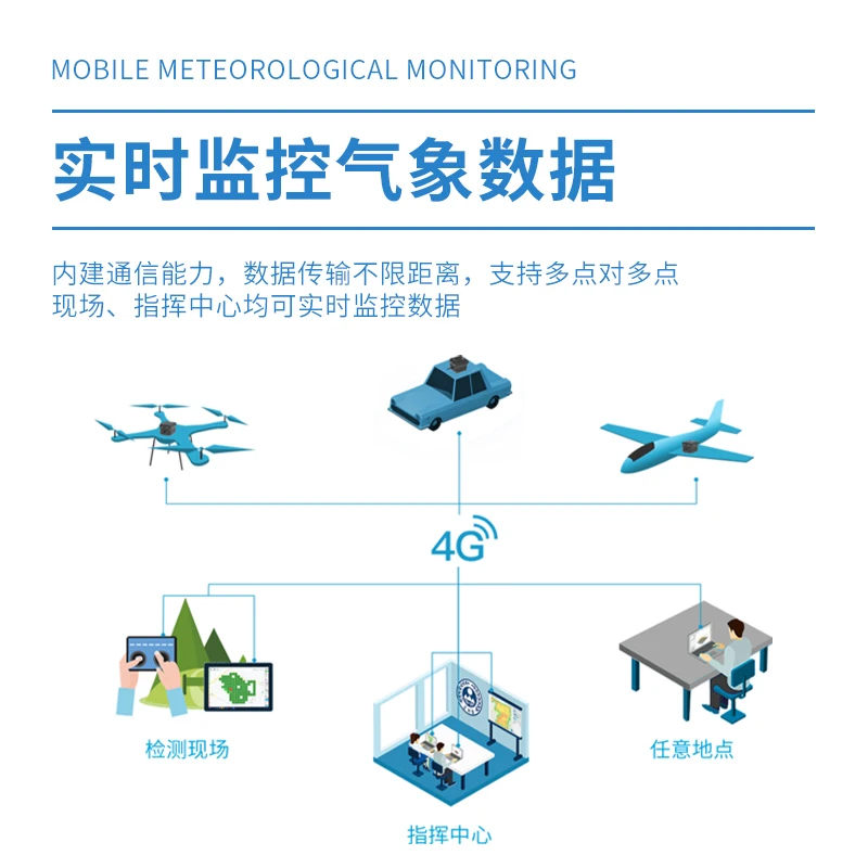 für UAV Environment Monitor Equipment Control Inspection System VOC Air Quality Polutant PM Detection Analyzer