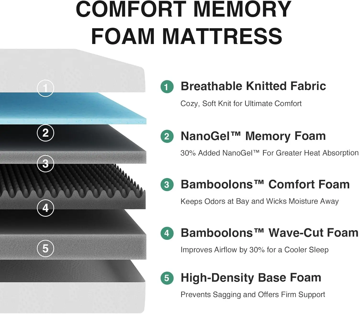 مرتبة كاملة مقاس 10 بوصة مرتبة كاملة الحجم مع رغوة الذاكرة الجل للنوم الليلي البارد وتخفيف الضغط وعزل الحركة CertiPUR-US
