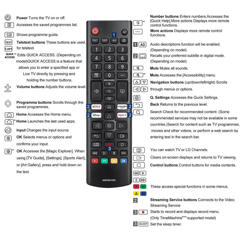 Mando a distancia infrarrojo de repuesto para televisores inteligentes LG TV 4K 8K NanoCell QNED OLED LED UHD, incluidos modelos de TV 7 series/8