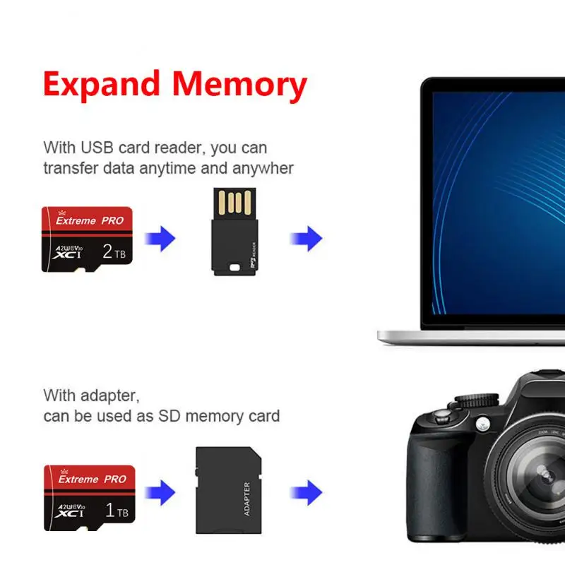 2TB Memory Card Micro TF SD Card 64GB 128GB 256GB Class 10 UHS-1 V30 U3 4K SD Card Max 190MB/s TF Trans Flash Micro Card