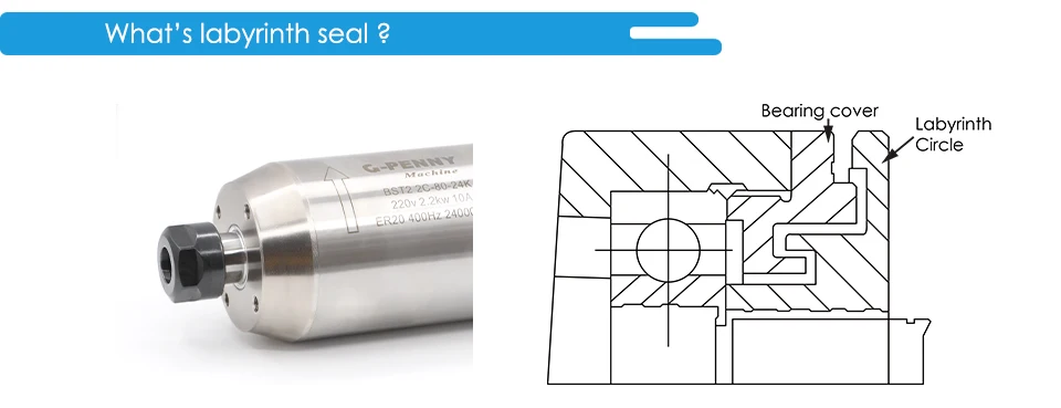 G-Penny 2,2 kW ER20 D80 wassergekühlte Spindel, Bullet-Typ, 220 V/380 V, 2,2 kW YL42 Inverter, 80 W Pumpe, 80 mm Spindelhalterung – Detail 2