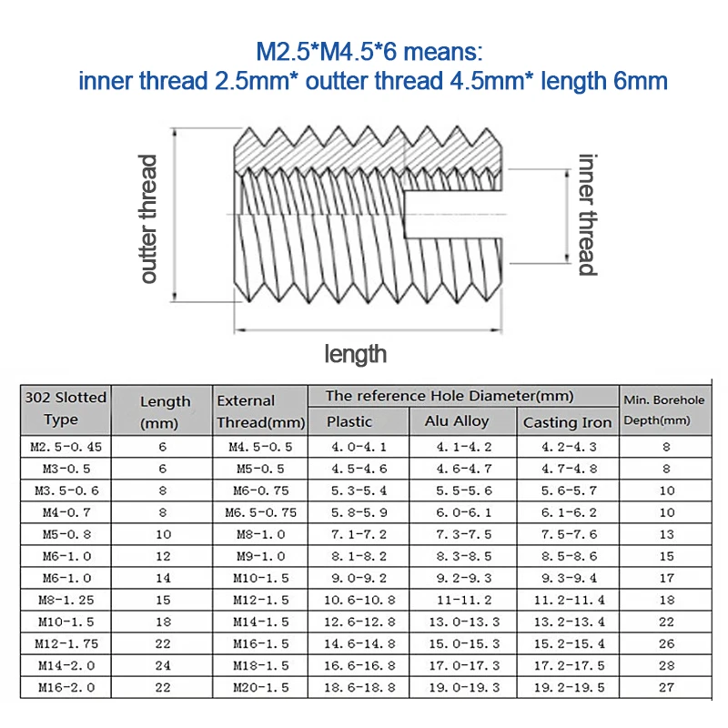 M2-M20 Thread Restoration Slotted Self-Tapping Thread Repair Inserts  Screw Bushings