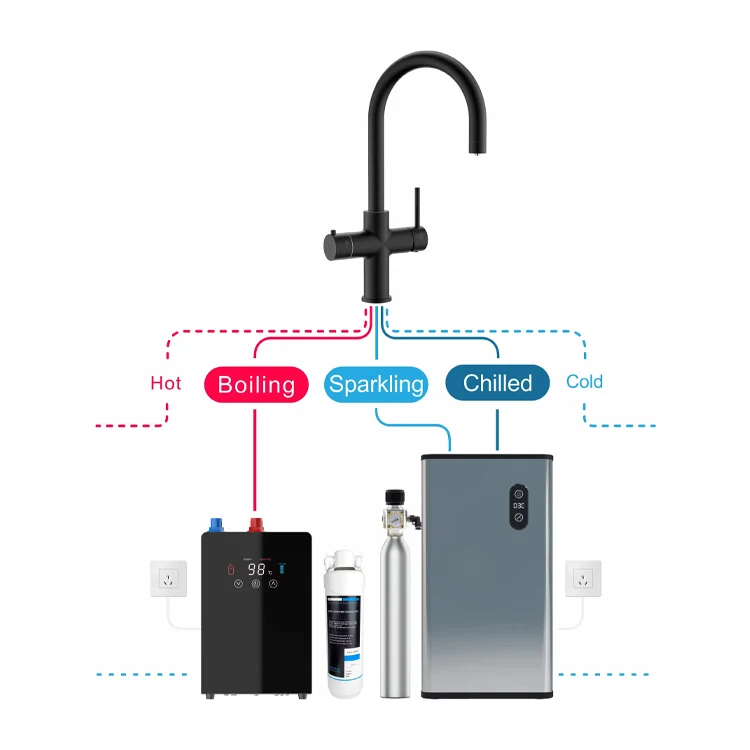 Iwater 5 in 1 Under Sink Multi Functional Instant Boiling Chilling Sparkling and Normal Hot and Cold Water Faucet