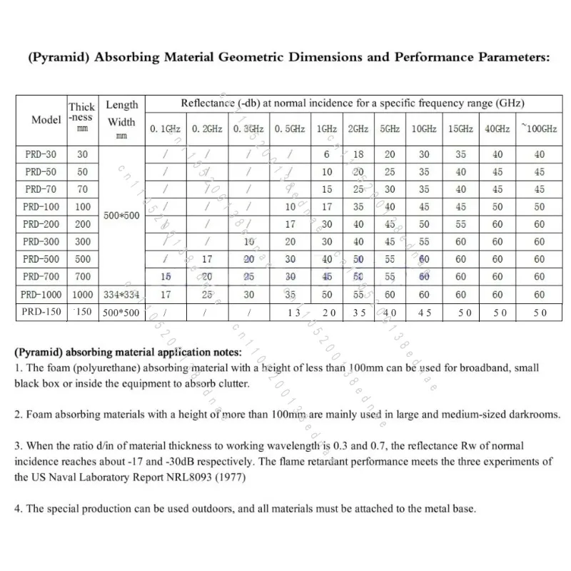 Blue Pyramid Absorbing Material Shielding Box Darkroom Microwave Absorption