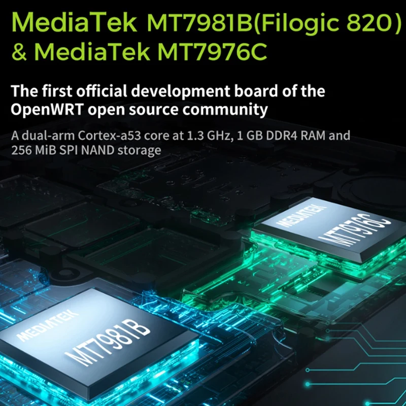 For Banana Pi Openwrt One Router Board Mediatek MT7981B 1GB DDR4 2.5Gbe RJ45 And Gigabit Ethernet RJ45 Router