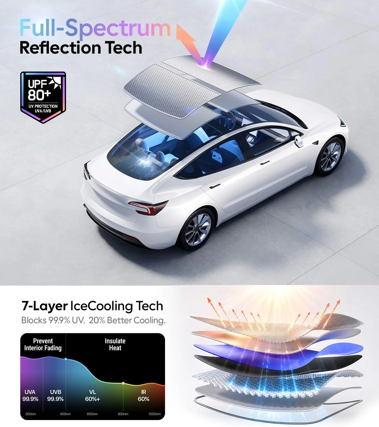 For Tesla Model 3 Sunshade Roof [Never Sag, Nano Ice-Crystal Coatings] 3-Gen Heat Insulation Glass Roof Sun Shade, Accessories