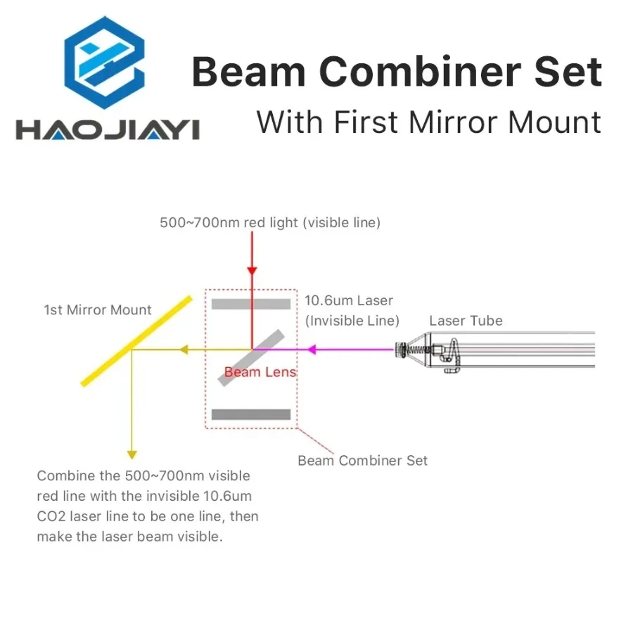 Beam Combiner Set 25mm Laser Beam Combiner +Mirror Mount + Laser Red Pointer for CO2 Laser Engraving Cutting Machine