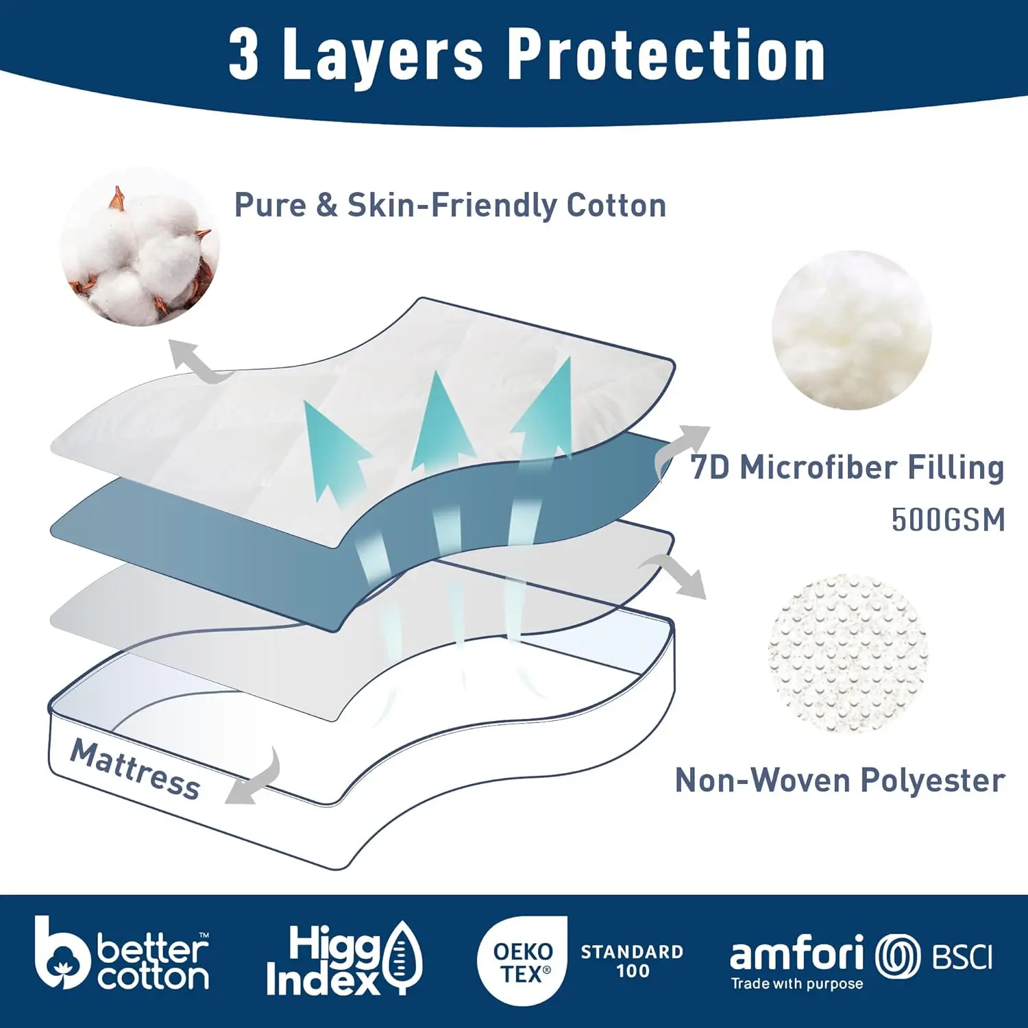 

Queen Mattress Pad Extra Thick Cotton Mattress Topper Quilted Fitted Mattress Cover 18-22"" Deep Pocket Down Alternative Pillow