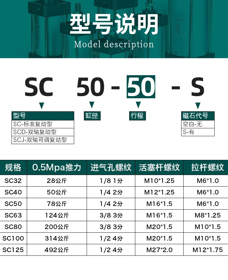 Pneumatic SC standard cylinder Small pneumatic large thrust SC32/40/50/63 -25 * 75 * 100 * 150S