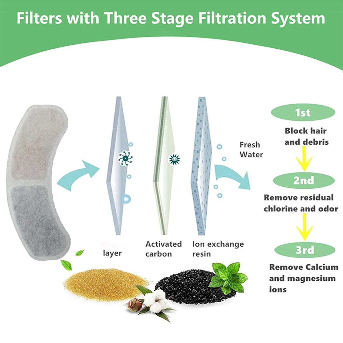 12/6set Filters Element Replaced Activated Carbon Filter Cat Water Fountain  Accessories Replacement Resin Resin Filter Element