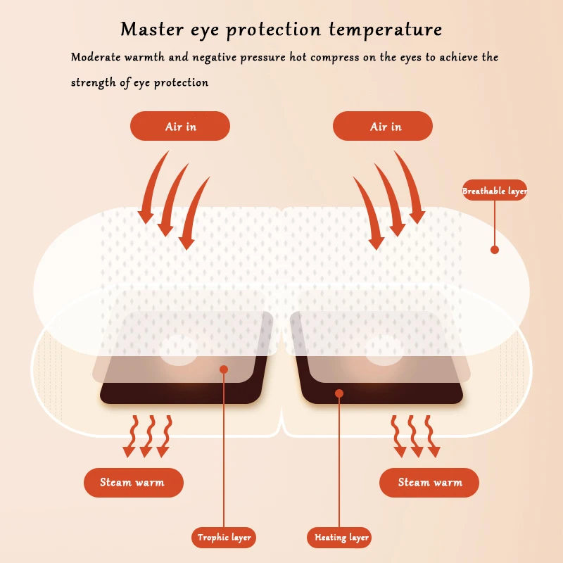 Masque Vapeur Anime pour les Yeux, Soins Chauds, Spa, Relaxation, Anti-Vache Foncé, Hydratant, Compresse Chaude, Patchs Parfumés, 5 Pièces