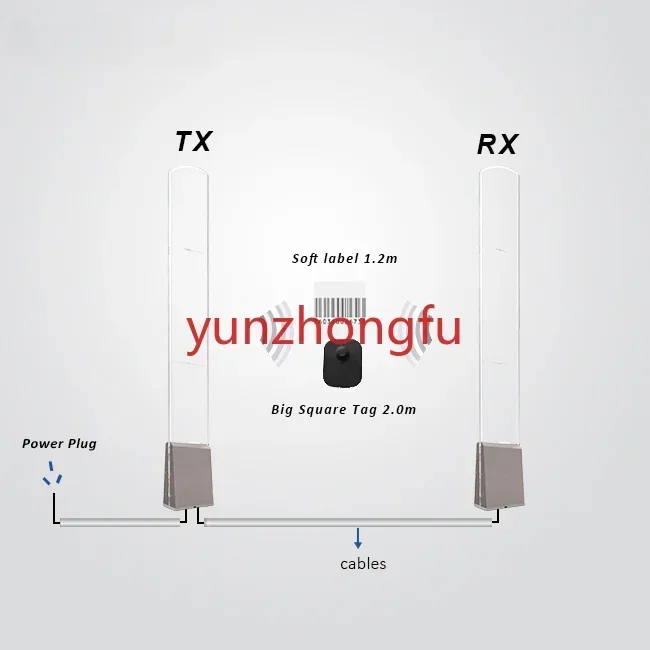 For EAS RF Dual Acrylic Antenna Retail Store Anti Robbery Entrance Merchandise A-l-a-r-m Gate Loss Prevention Security System