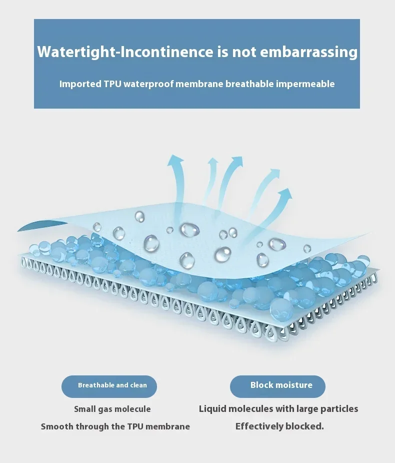Reusable Adult Diapers for Elderly, Anti-Leakage Washable Incontinence Underwear with High Absorbency for Urine Protection
